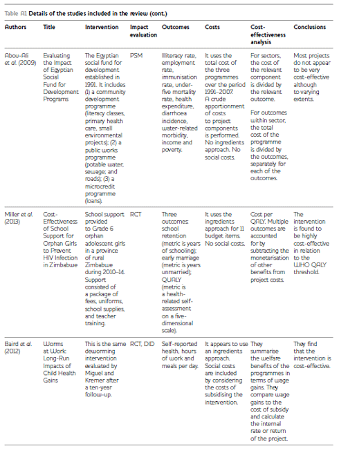 The Cost Effectiveness Of Complex Projects A Systematic R - 