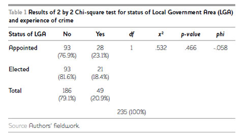 Table1