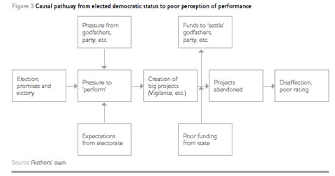 Figure3