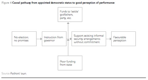 Figure4