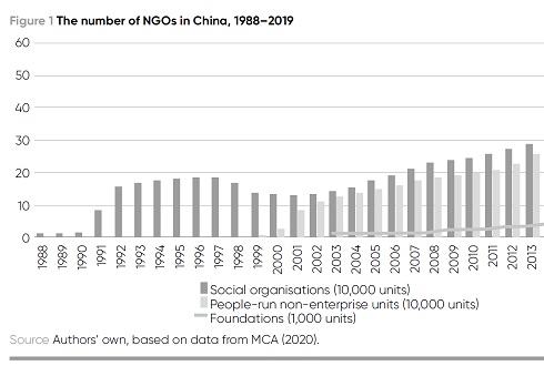 The data for Figure 1 is presented in a table beneath the image.
