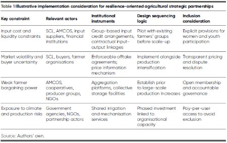 Table 1 Illustrative consideration for resilience-oriented agricultural strategic partnerships